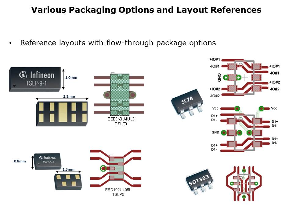 Selecting the Right ESD Diode Slide 15