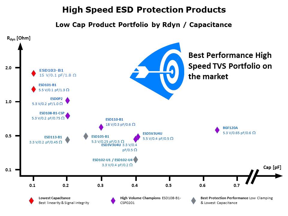 Selecting the Right ESD Diode Slide 16