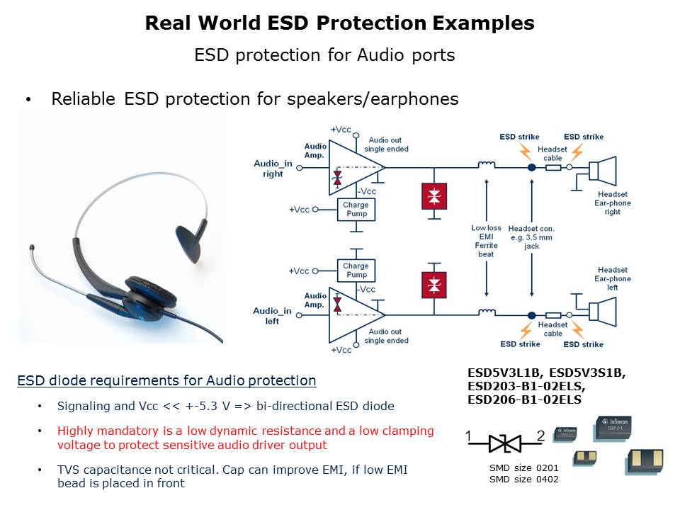 Selecting the Right ESD Diode Slide 9