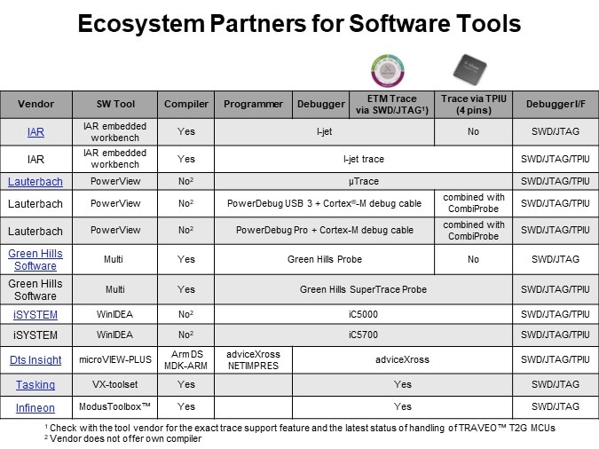 Ecosystem Partners for Software Tools