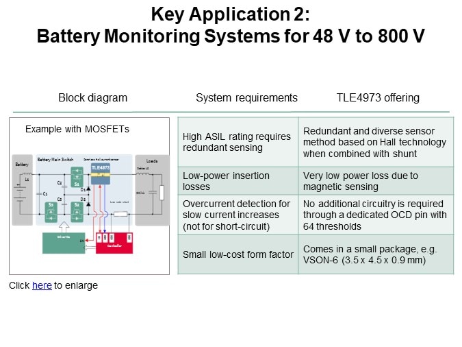 Key Application 2