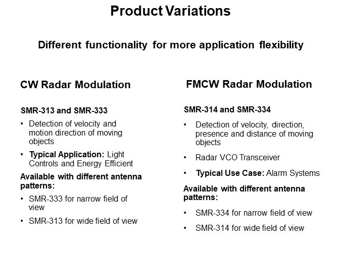 Product Variations