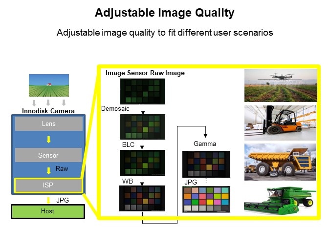 Image of Innodisk Camera Modules - Adjustable Image Quality