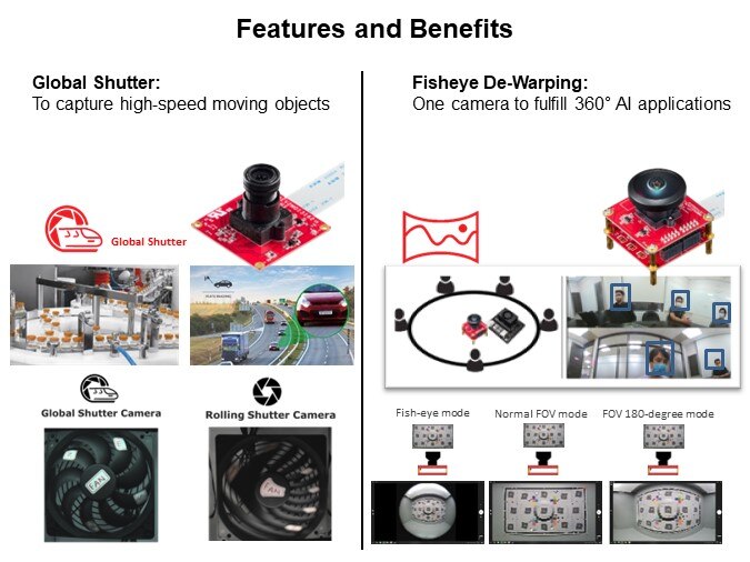 Image of Innodisk Camera Modules - Features and Benefits