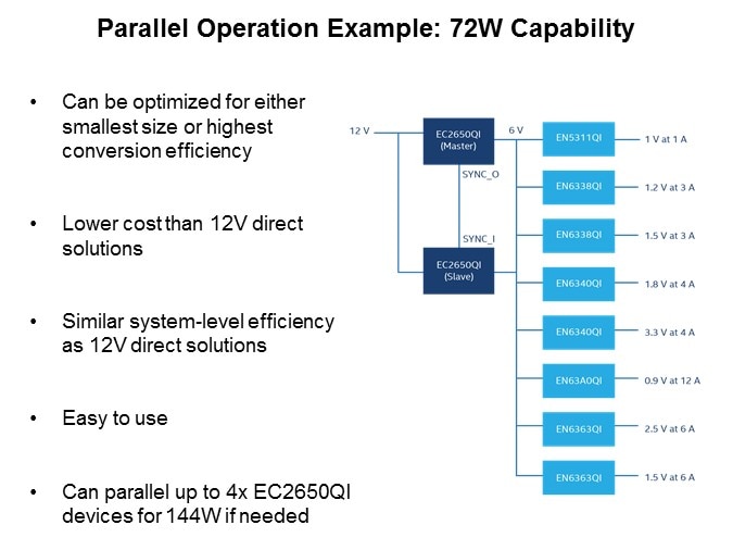 EC2650QI-Slide5