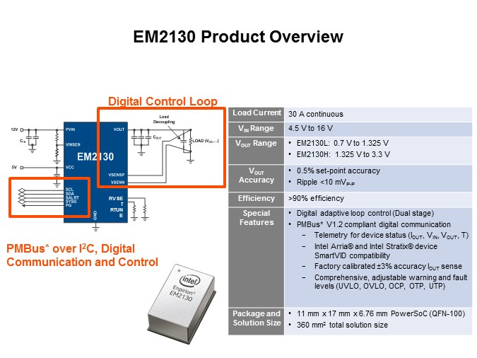 Enpirion EM2130 Slide 3