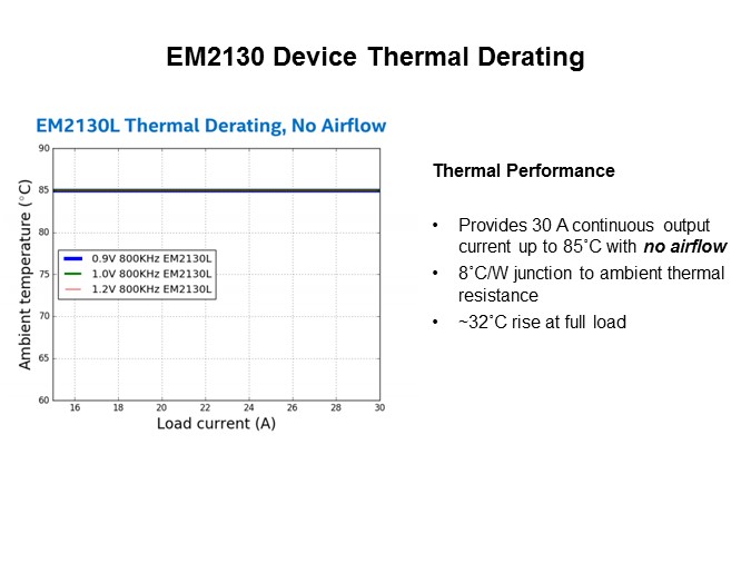 Enpirion EM2130 Slide 7
