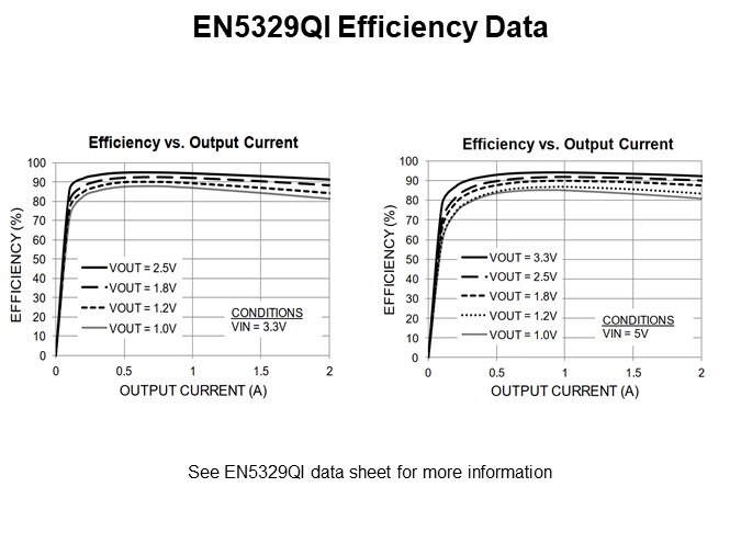 EN5329QI Efficiency Data