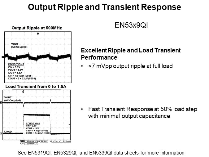 Output Ripple and Transient Response