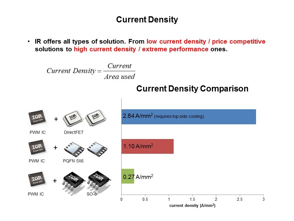 Discrete Power MOSFETs 40V and Below Slide 7