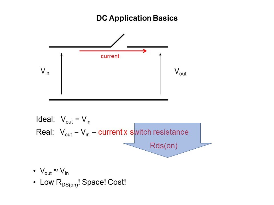 Discrete Power MOSFETs 40V and Below Slide 9