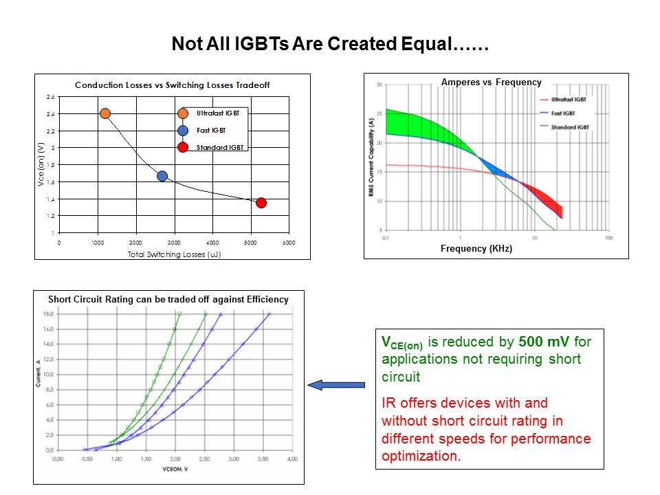 IGBT Primer Device and Applications Slide 10