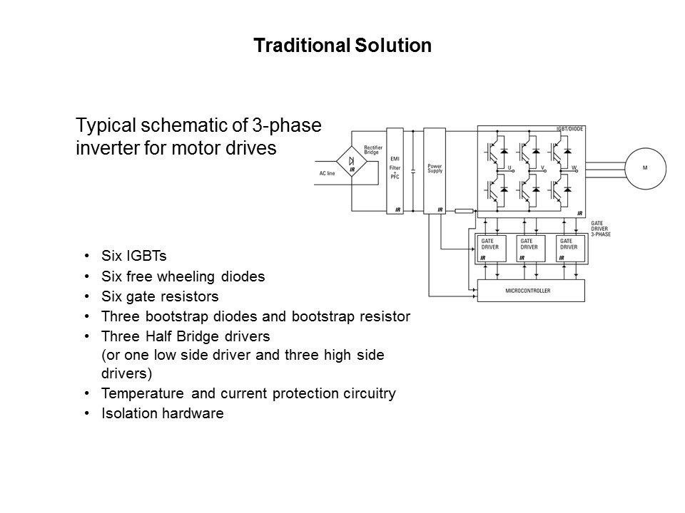 IRAM Product Line Overview Slide 4