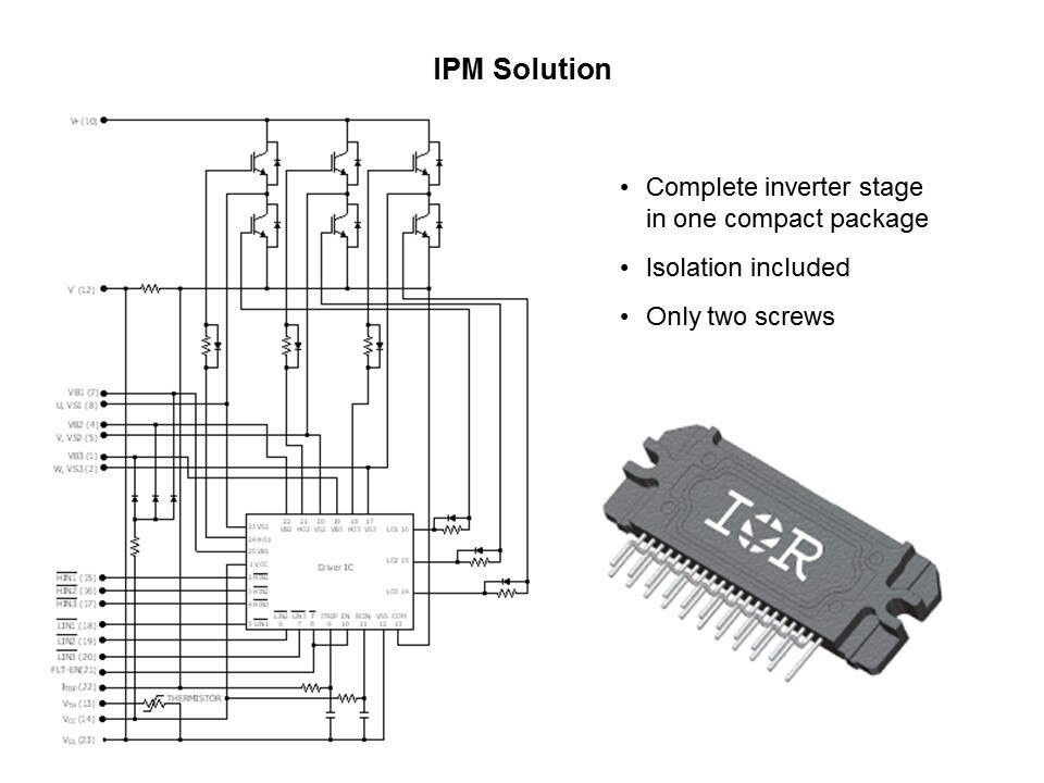 IRAM Product Line Overview Slide 5
