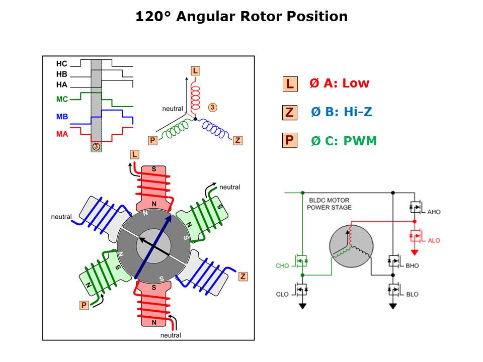 dc-motor-driver-slide12