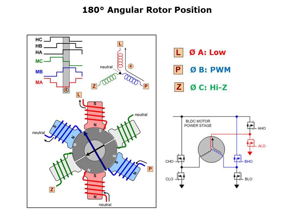 dc-motor-driver-slide13