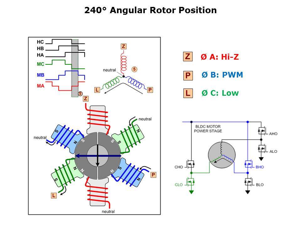 dc-motor-driver-slide14