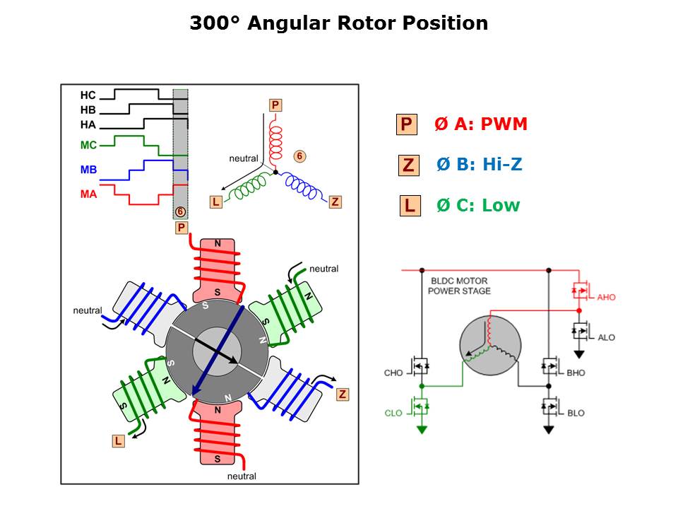 dc-motor-driver-slide15