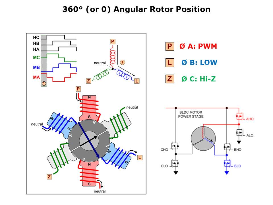 dc-motor-driver-slide16