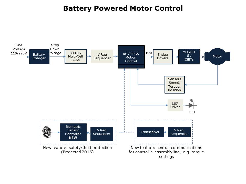 dc-motor-driver-slide2