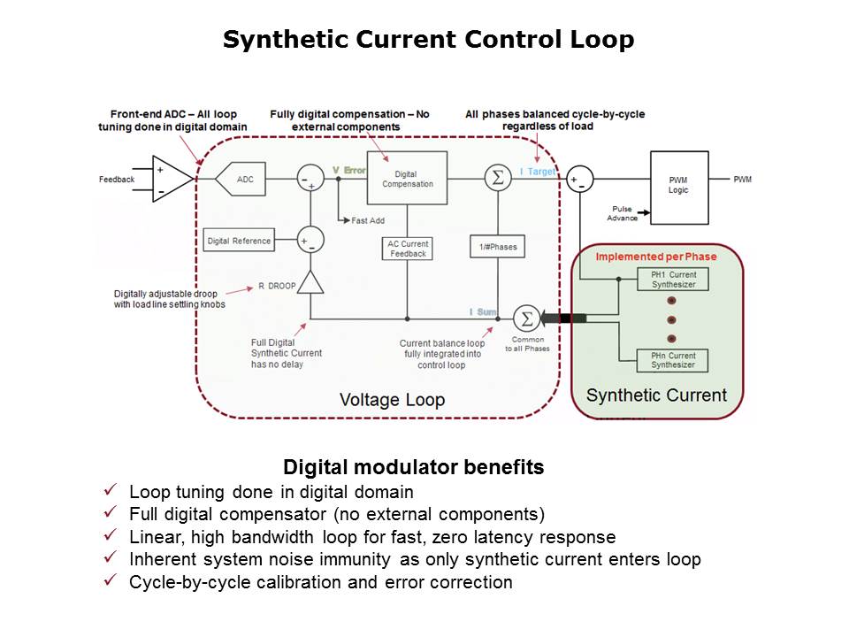 Slide9