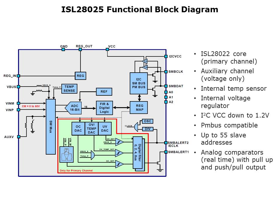 DigitalPower-Slide14