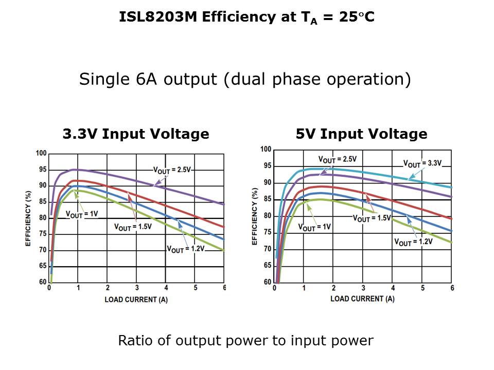 discretepower-vs-module-slide19