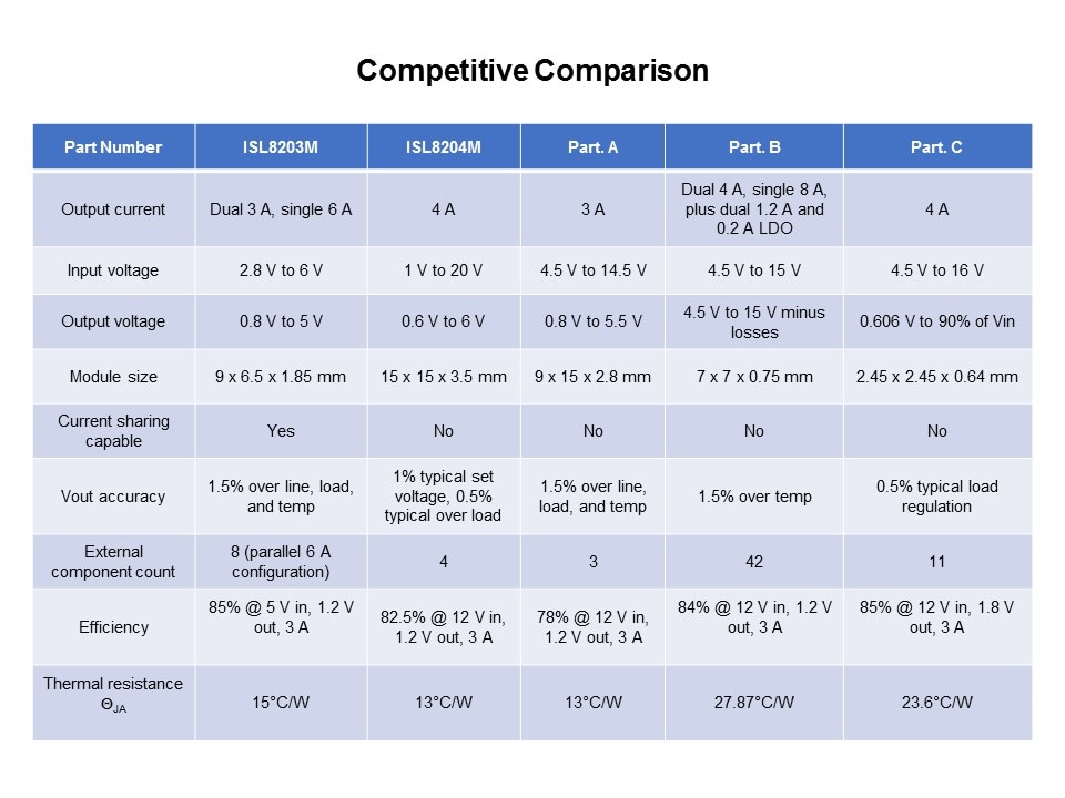 FPGA-Slide9