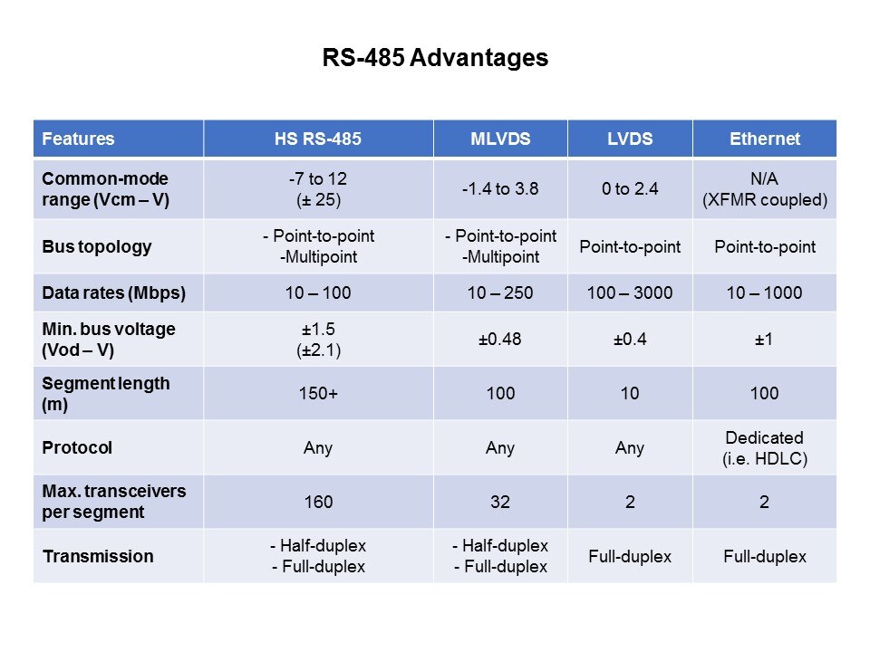 RS485-Slide2