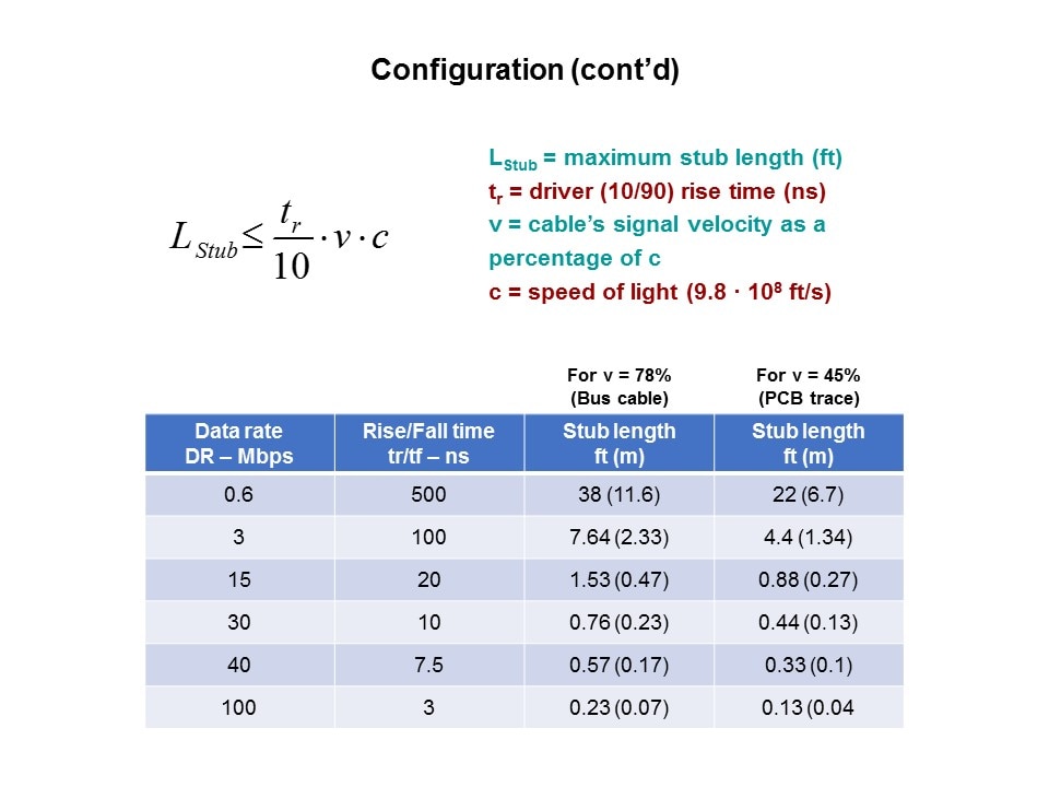 RS485-Slide7