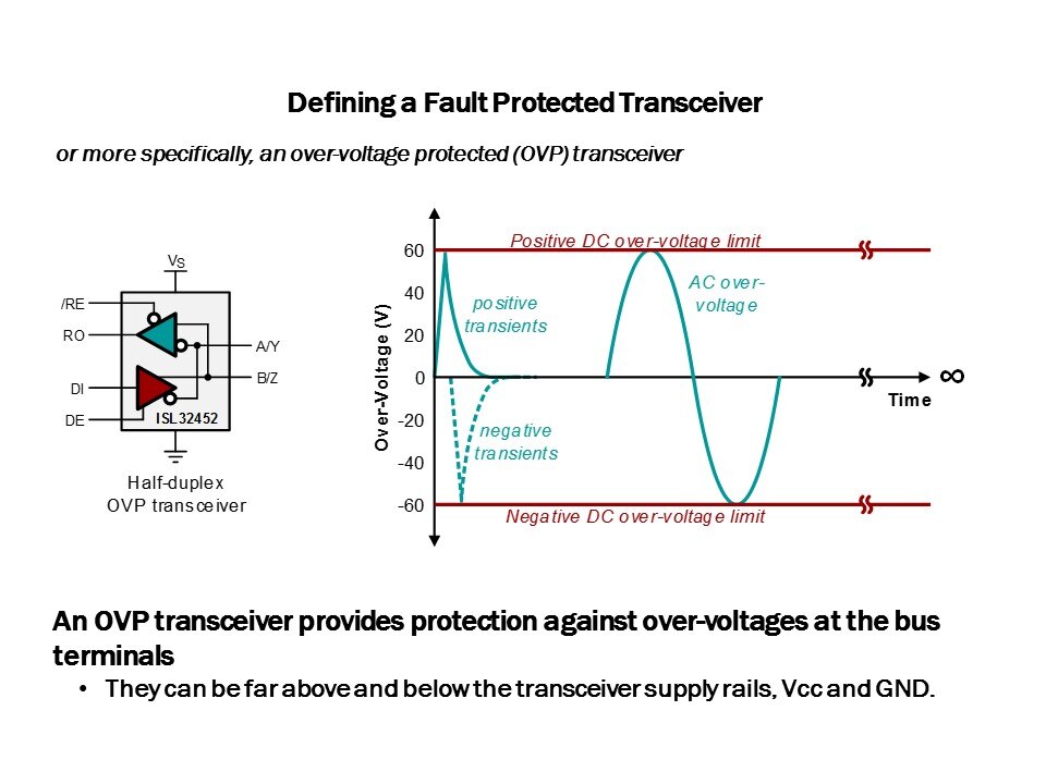 defining a fault prot transceiver