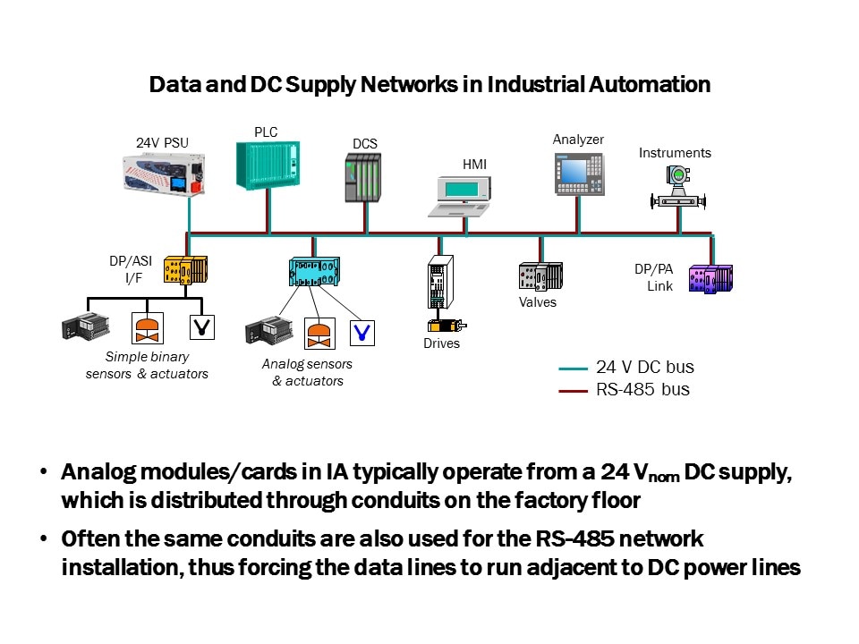 data and dc supply networks