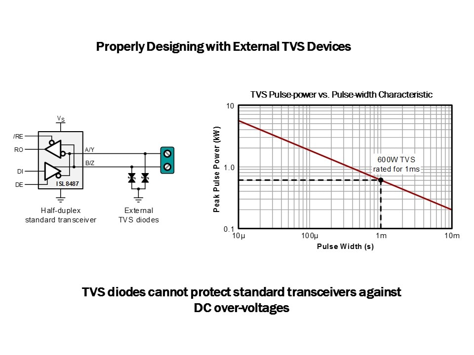 properly designing with external tvs