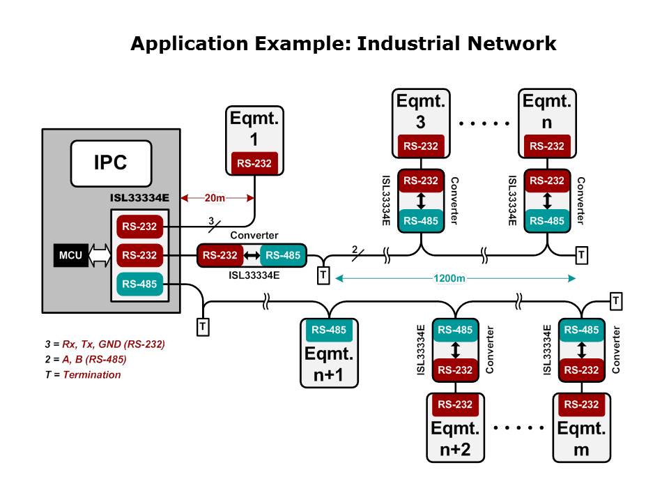 Slide9