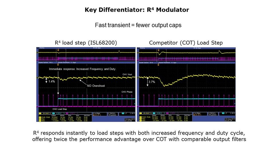 Slide12