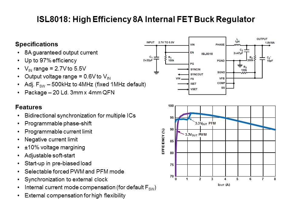 ISL8018-Slide3