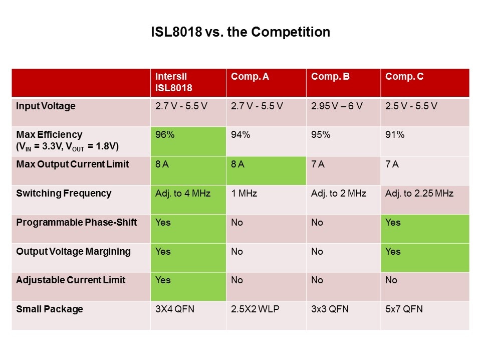 ISL8018-Slide9