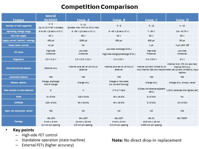 ISL94202 Battery Management IC Slide 15