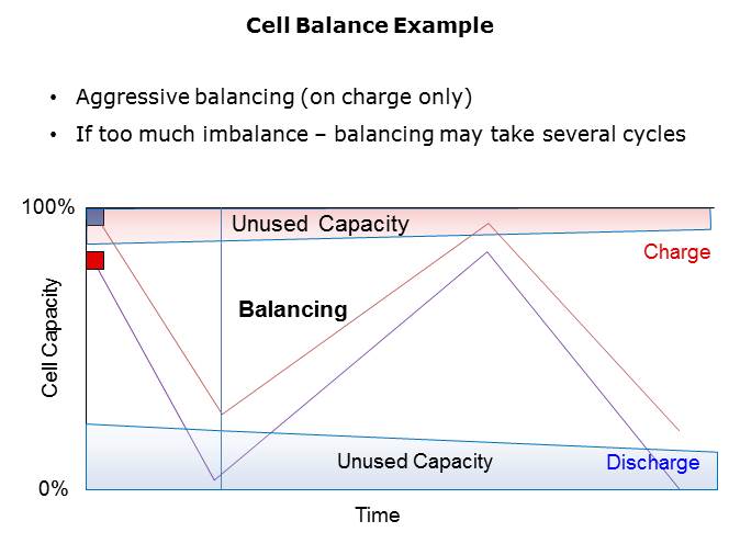 ISL94202 Battery Management IC Slide 9