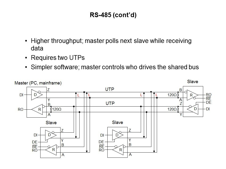 RS-Slide19