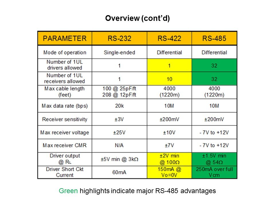 RS-Slide3