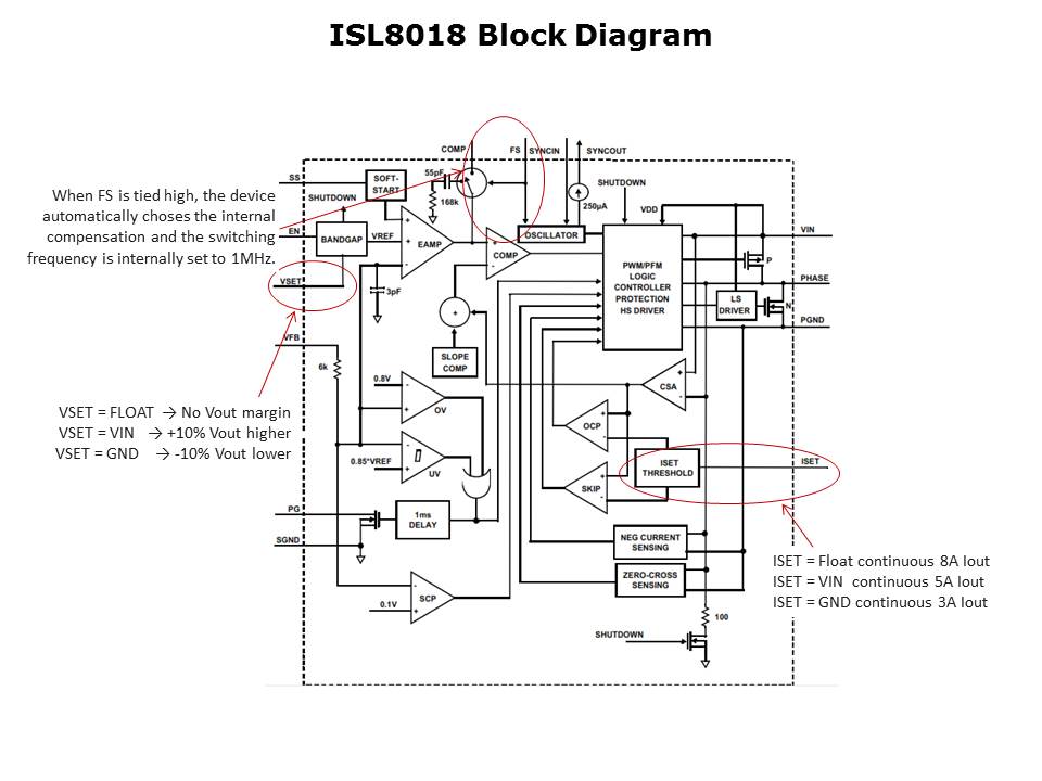 Slide17