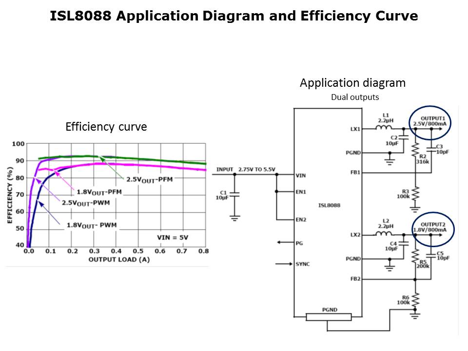 Slide25