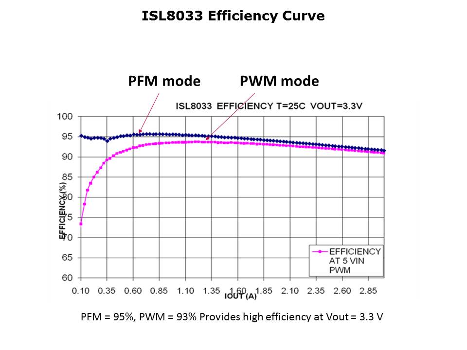 Slide30