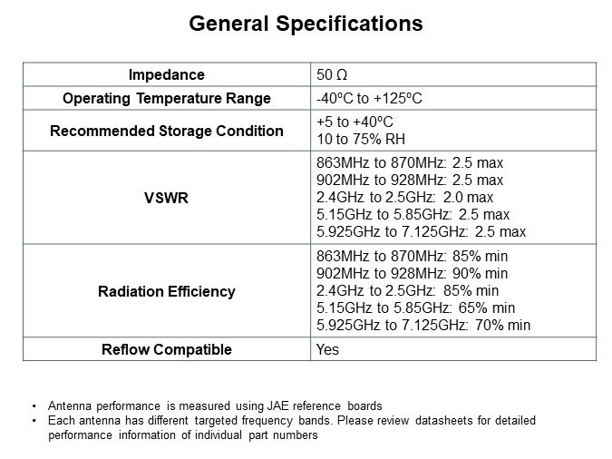 Image of JAE AN01 Series Stamped High Performance Antennas - Specs