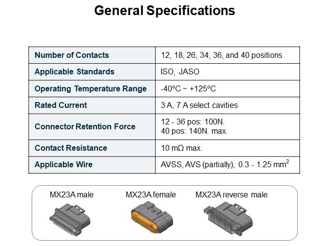 General Specifications