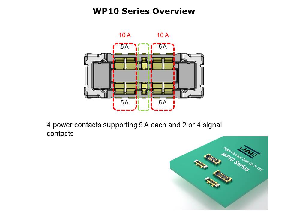 WP10 Series Slide 3