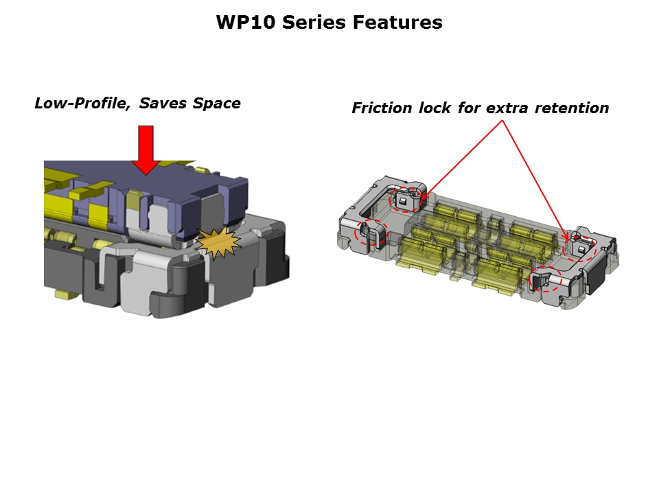 WP10 Series Slide 4