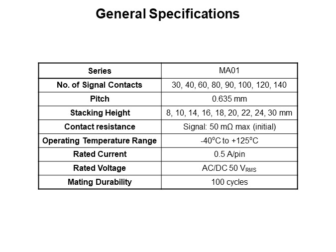 General Specifications