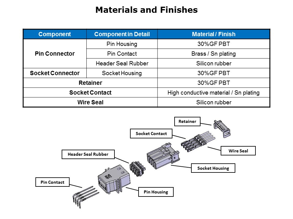 MX44 Series Slide 7
